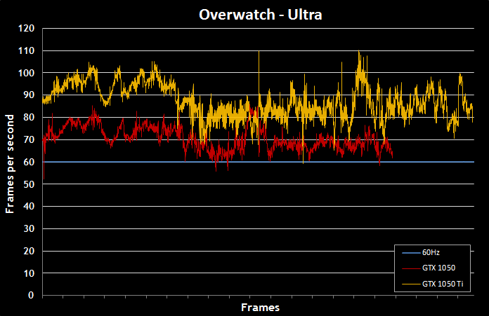 budgetlaptops-perf-overwatch